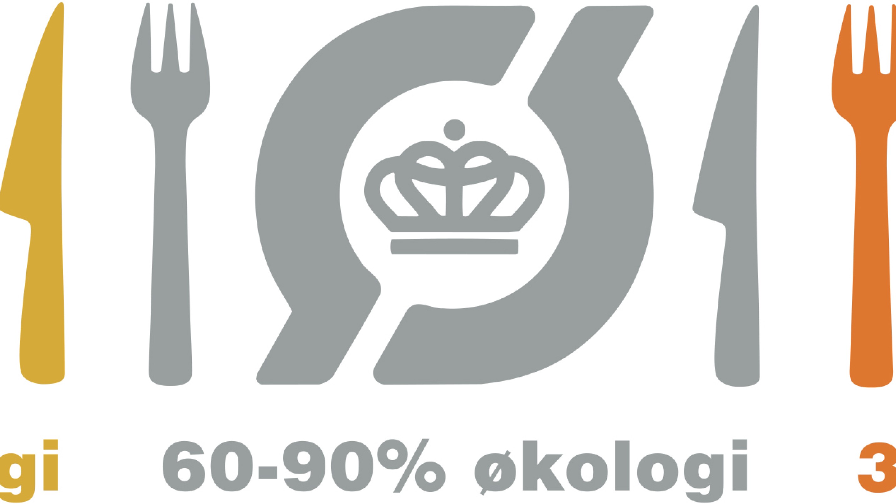 Det økologiske spisemærke uddeles i tre varianter: Guld (90-100 pct.), sølv (60-90 pct.) og bronze (30-60 pct.) med henvisning til, hvor stor en del af de indkøbte føde- og drikkevarer på spisestedet der er økologiske.