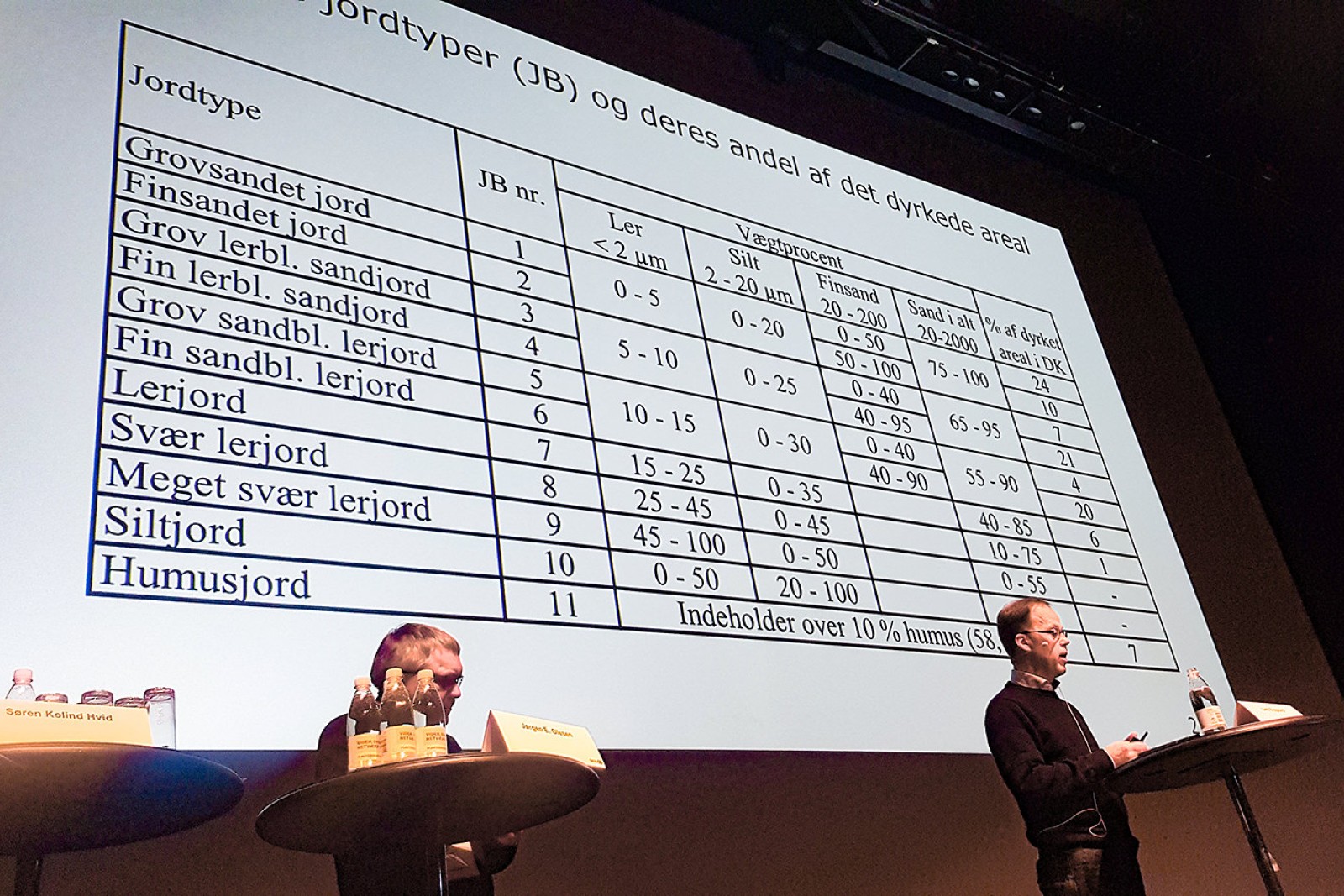 Lars Elsgaard på Plantekongressen 2020