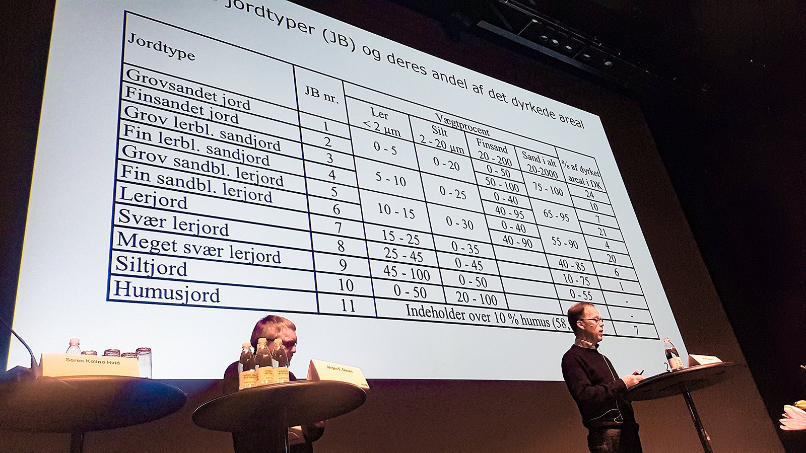 Lars Elsgaard på Plantekongressen 2020