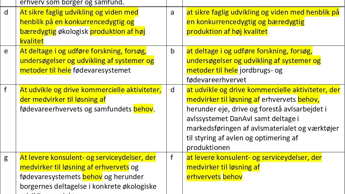 Det er mildest talt påfaldende, hvor enslydende teksterne er.