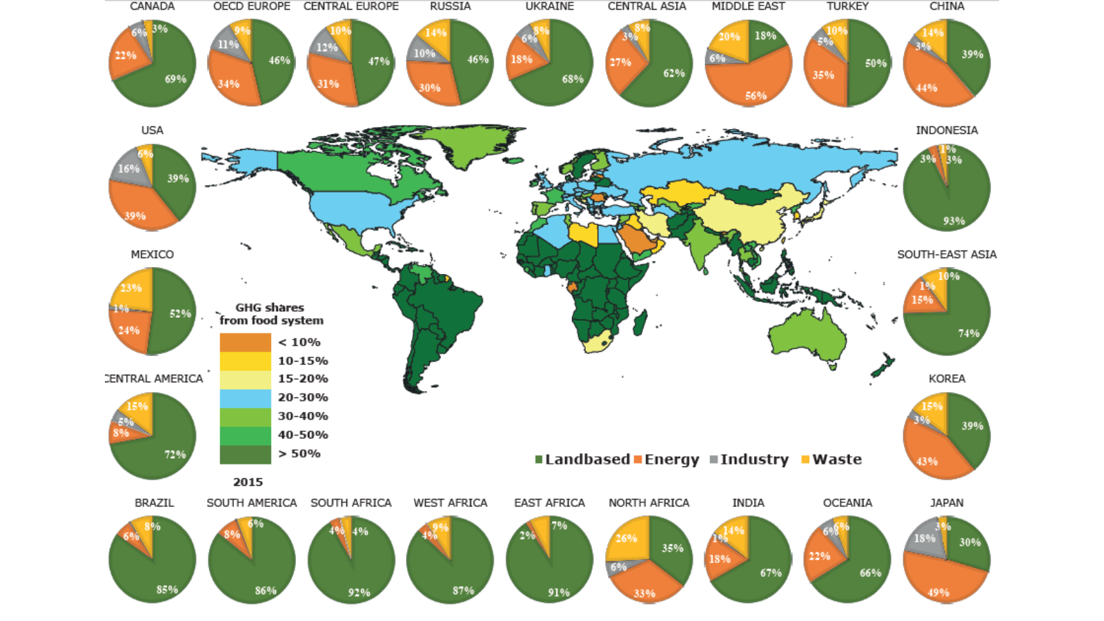 Verdenskortet viser, hvor stor en andel fødevareproduktionen fylder i de enkelte landes klimaaftryk. Lagkagediagrammerne viser, hvor meget de enkelte sektorer inden for fødevareproduktionen fylder. Det ses eksempelvis, at udledningerne fra fødevarer står for en høj andel af drivhusgasserne i særligt Afrika og Sydamerika