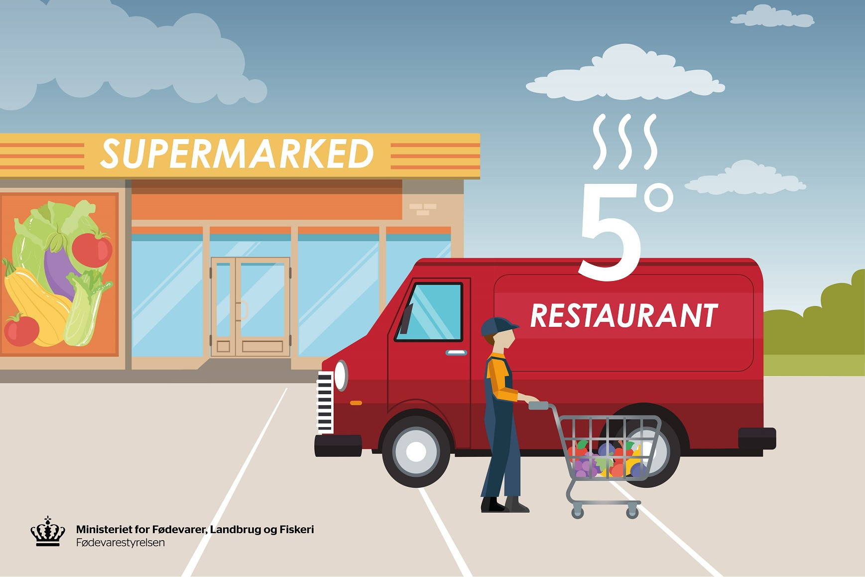 En illustration af et supermarked og en varevogn, der illustrerer mad fragtet ved for høje temperaturer