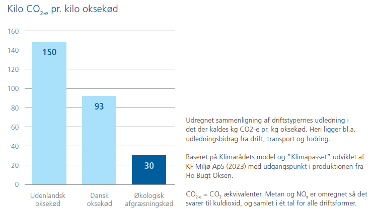 Læs mere om klimaberegningerne og de mange andre positive effekter af afgræsning på nationalparkvadehavet.dk